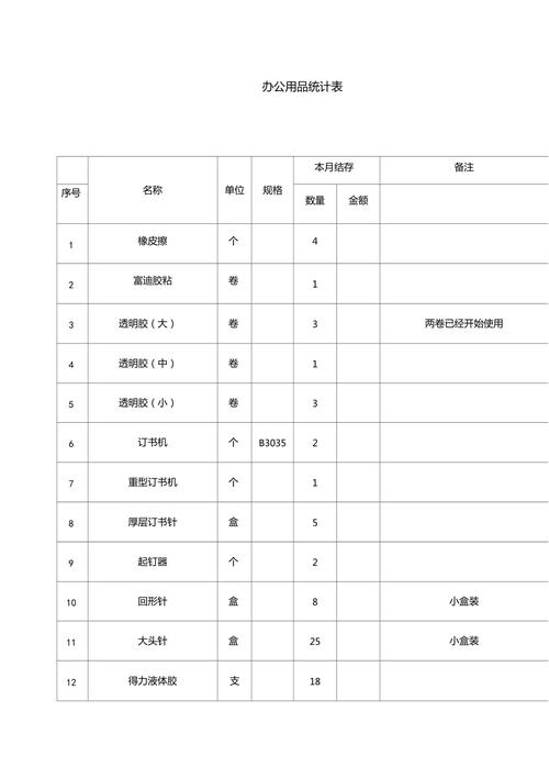办公用品统计表
